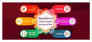 Benefits of Cloud Disaster Recovery Plan