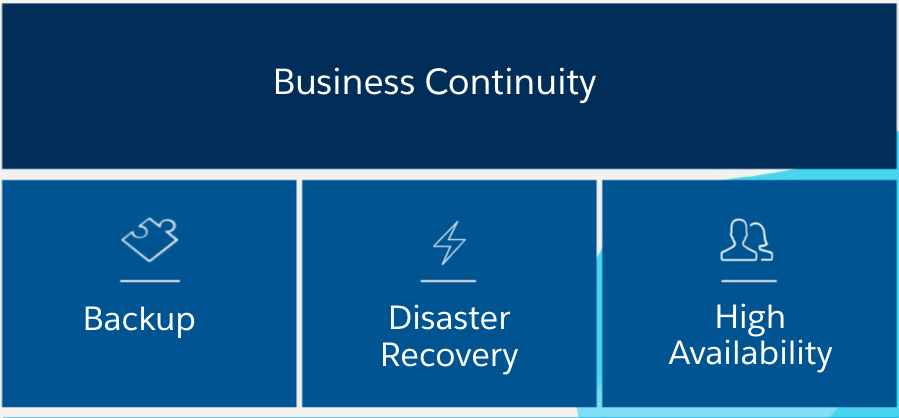 Understand Business Continuity Planning: Disaster Recovery & High Availability