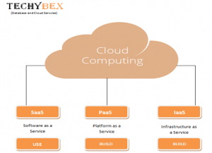 Cloud Computing