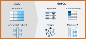 SQL vs NoSQL