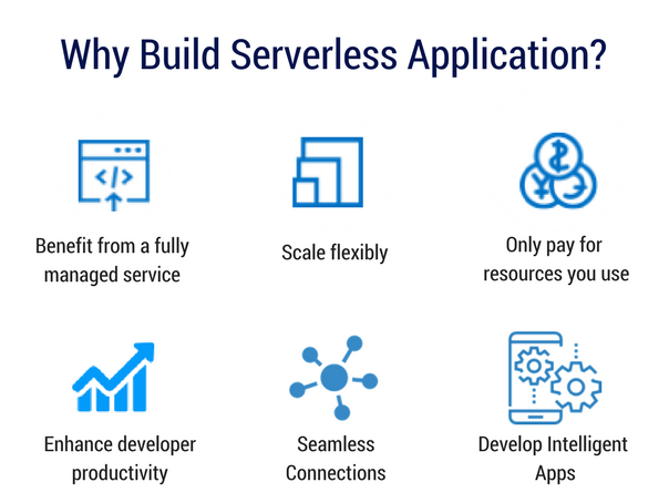 Server-less Application