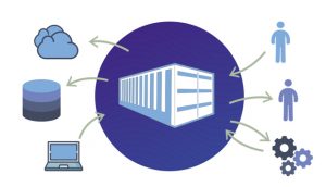 Containerization 