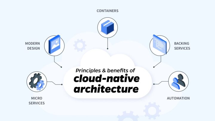 Cloud-native architecture