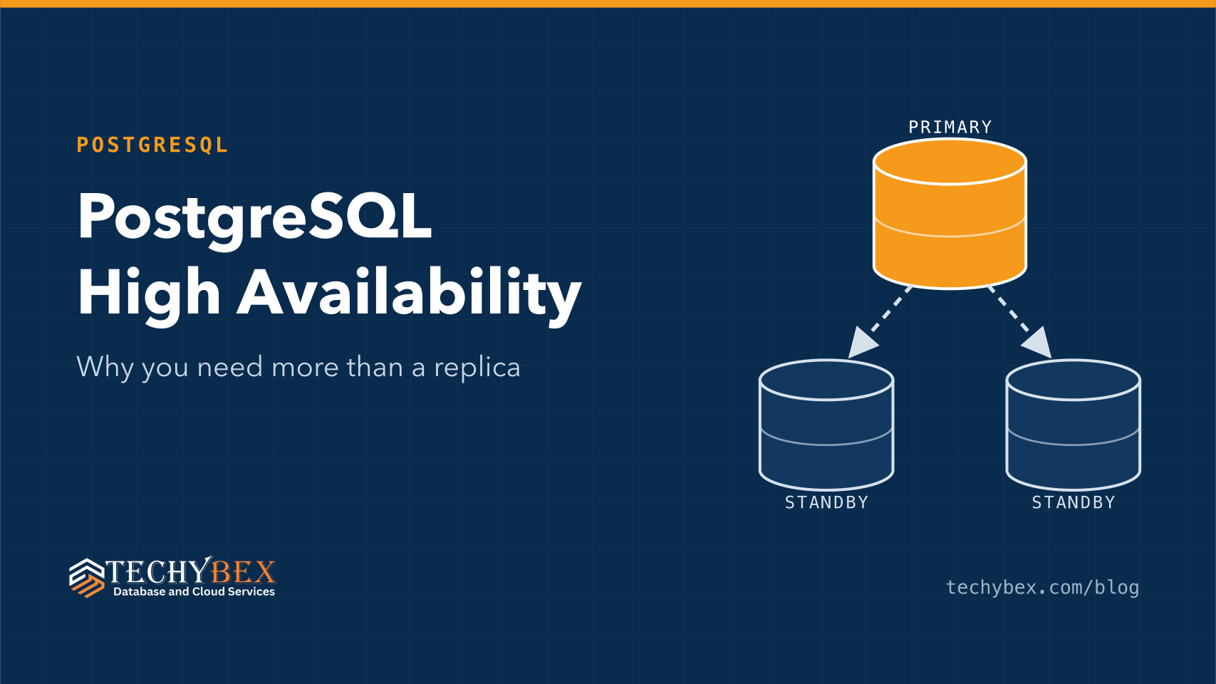PostgreSQL High Availability Needs More Than a Replica